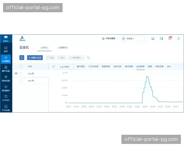 动态负载均衡技术在智能化推进阶段应用 确保高并发接入的极速流畅