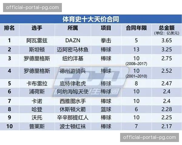 联盟收入预期显示，新协议下球员分成比例不超过15%
